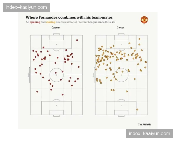 曼联B费接近欧冠单季20助攻纪录 状态火热